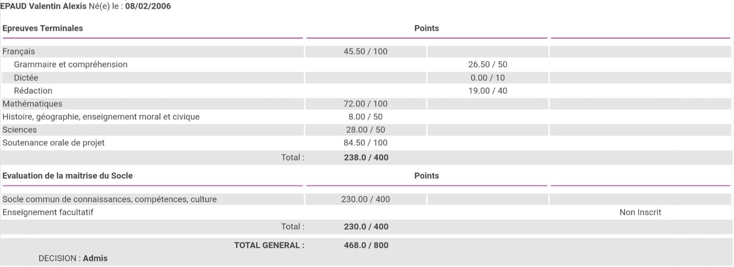 relevé de notes du brevet